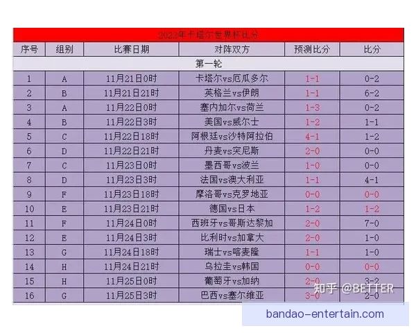 世界杯竞猜比分投注技巧全解析与实战策略助赢高收益指南