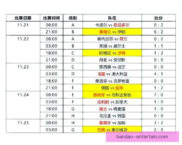 世界杯赛场精彩对决，精准竞猜比分赢取丰厚奖励