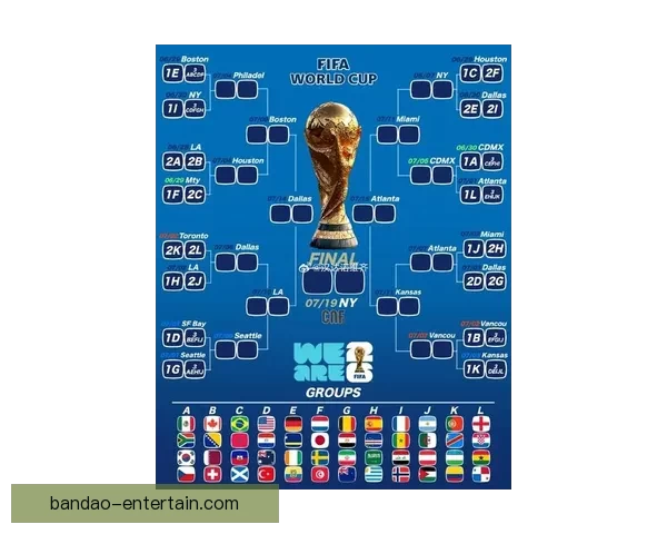 2026世界杯赛事预测：各队实力分析与最终冠军归属预测