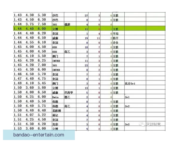足球竞猜赔率分析与策略探索 提升精准预测赢取更多回报