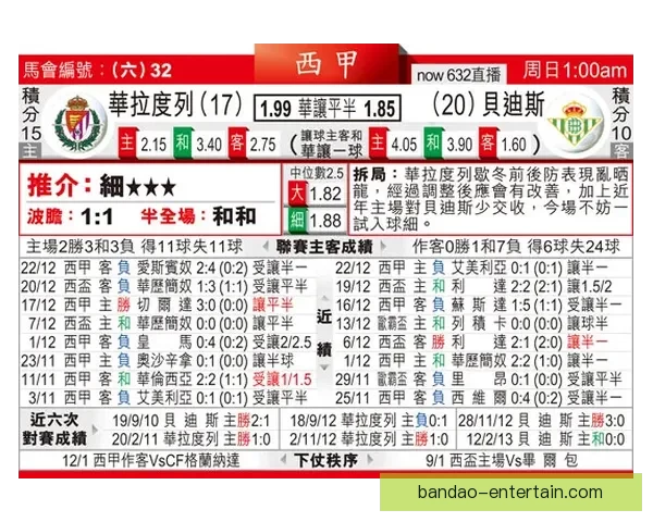 世界杯竞猜赔率分析助你预测最优胜队伍走势
